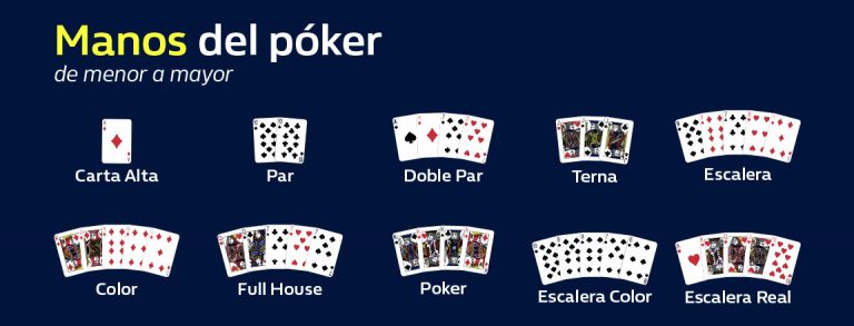 Manos del Jocker Poker